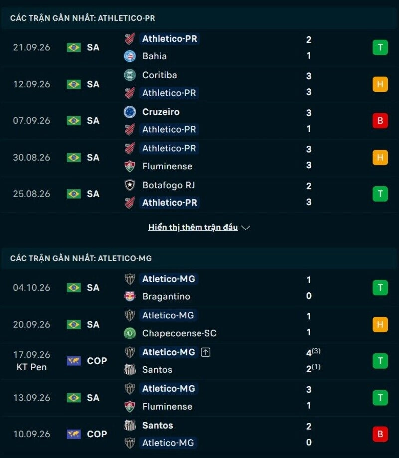 Tổng quan phong độ Athletico PR vs Atletico MG