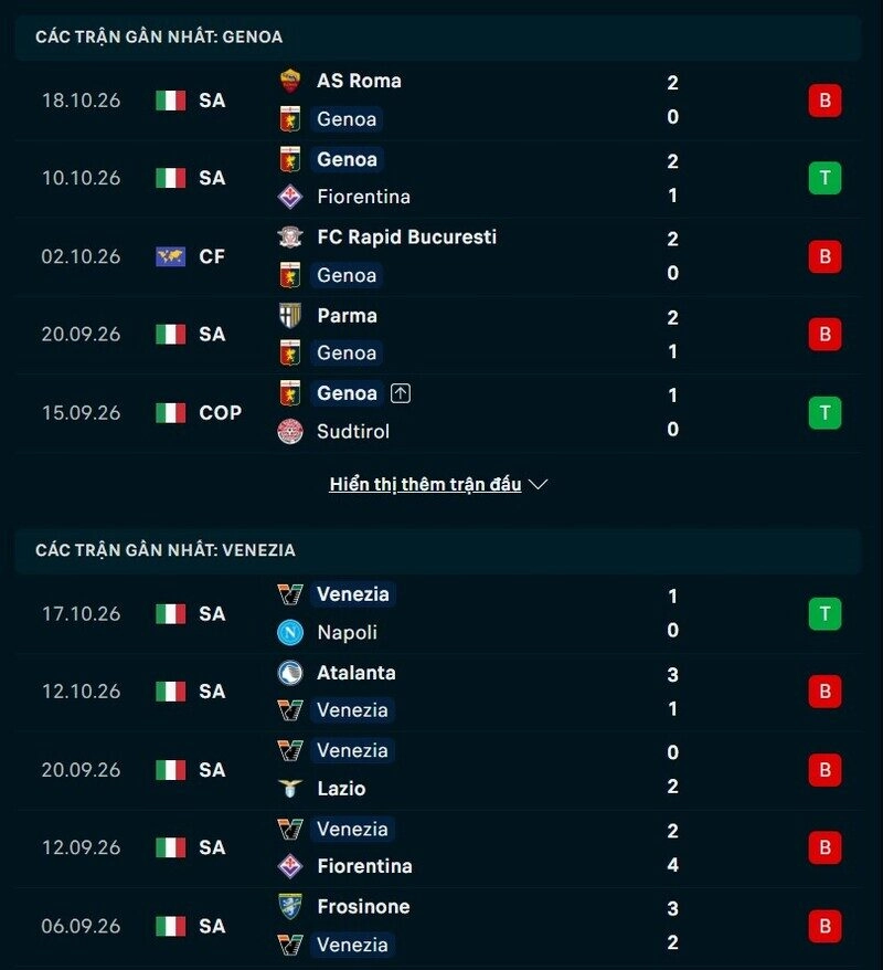 Tổng quan phong độ Genoa vs Venezia
