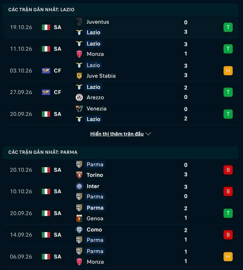 Tổng quan phong độ Lazio vs Parma