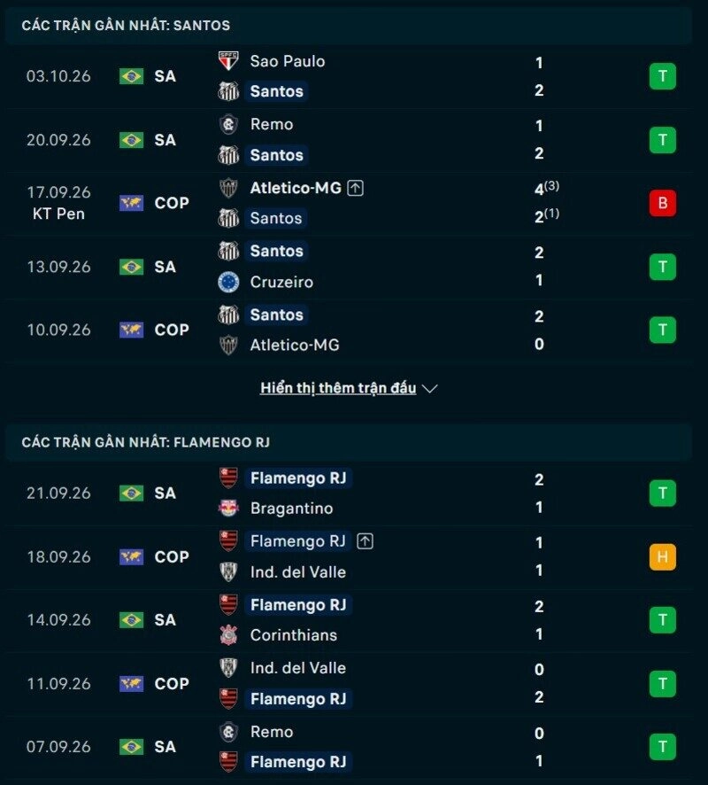 Tổng quan phong độ Santos vs Flamengo