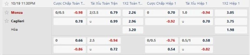 Bảng tỷ lệ kèo Monza vs Cagliari