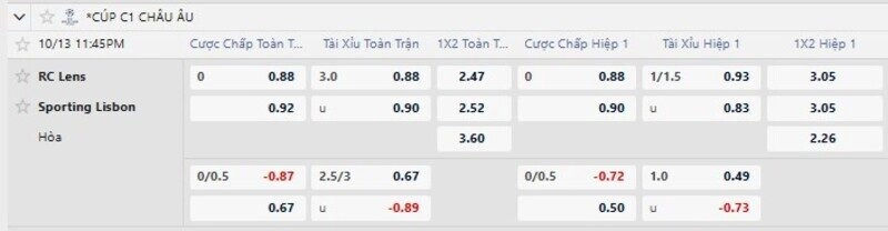 Bảng tỷ lệ kèo RC Lens vs Sporting CP
